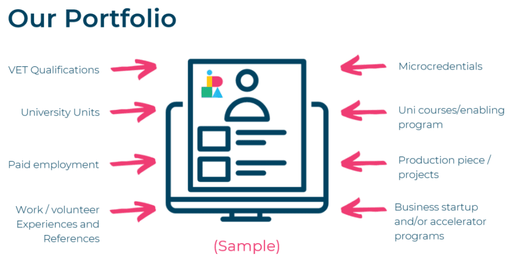 IDEA Portfolio